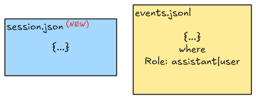 Session metadata separated from the event stream