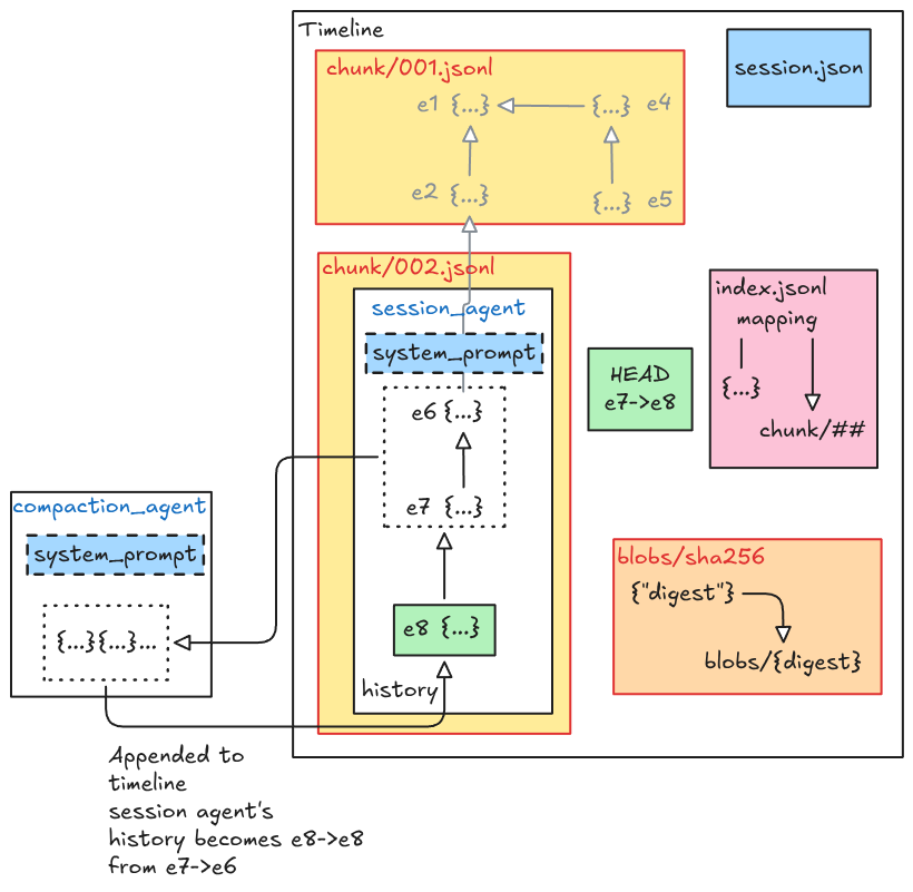 Final Infai agent session storage design