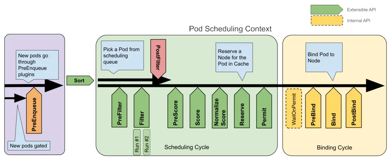 The Kubelet Config Rabbit Hole That Changed How I Size Kubernetes Nodes